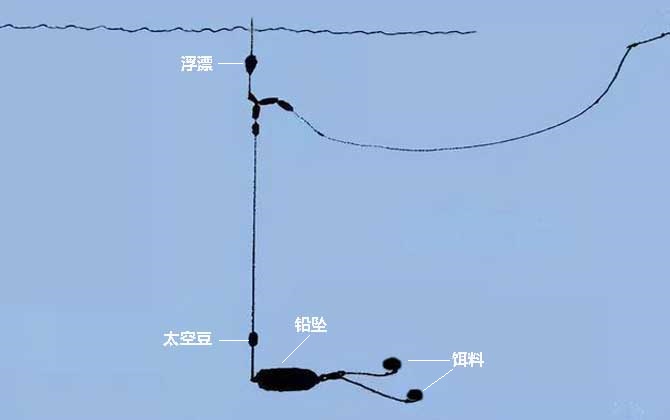 大跑铅钓法图解及调漂方法